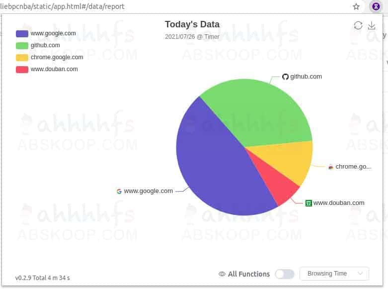 timer：开源浏览器插件统计你每天在不同网站上的冲浪时间
