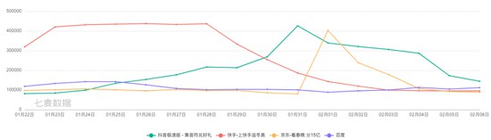 大厂难舍的春节红包战，为何越来越鸡肋？-七麦数据