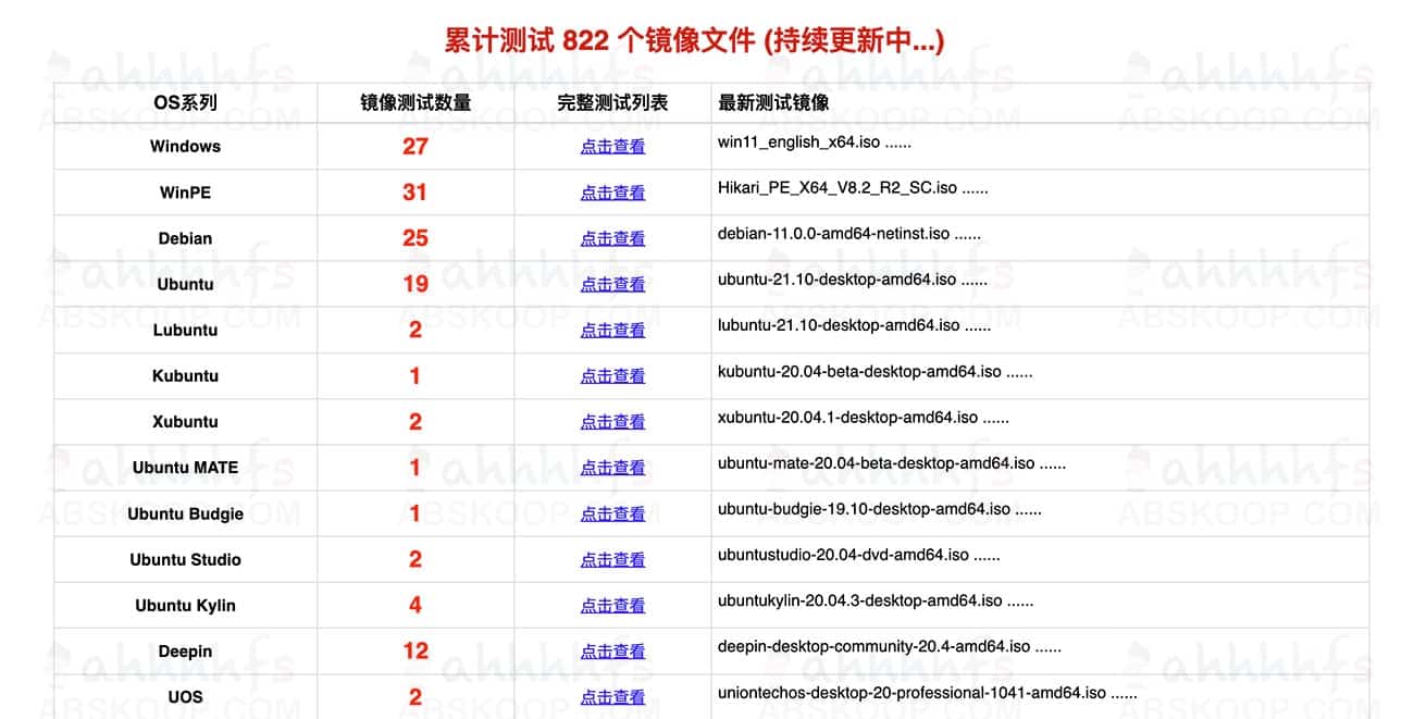 u盘启动盘制作工具Ventoy 新一代多系统启动U盘解决方案