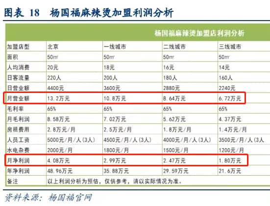 这一行，每月赚 2 万，但很辛苦