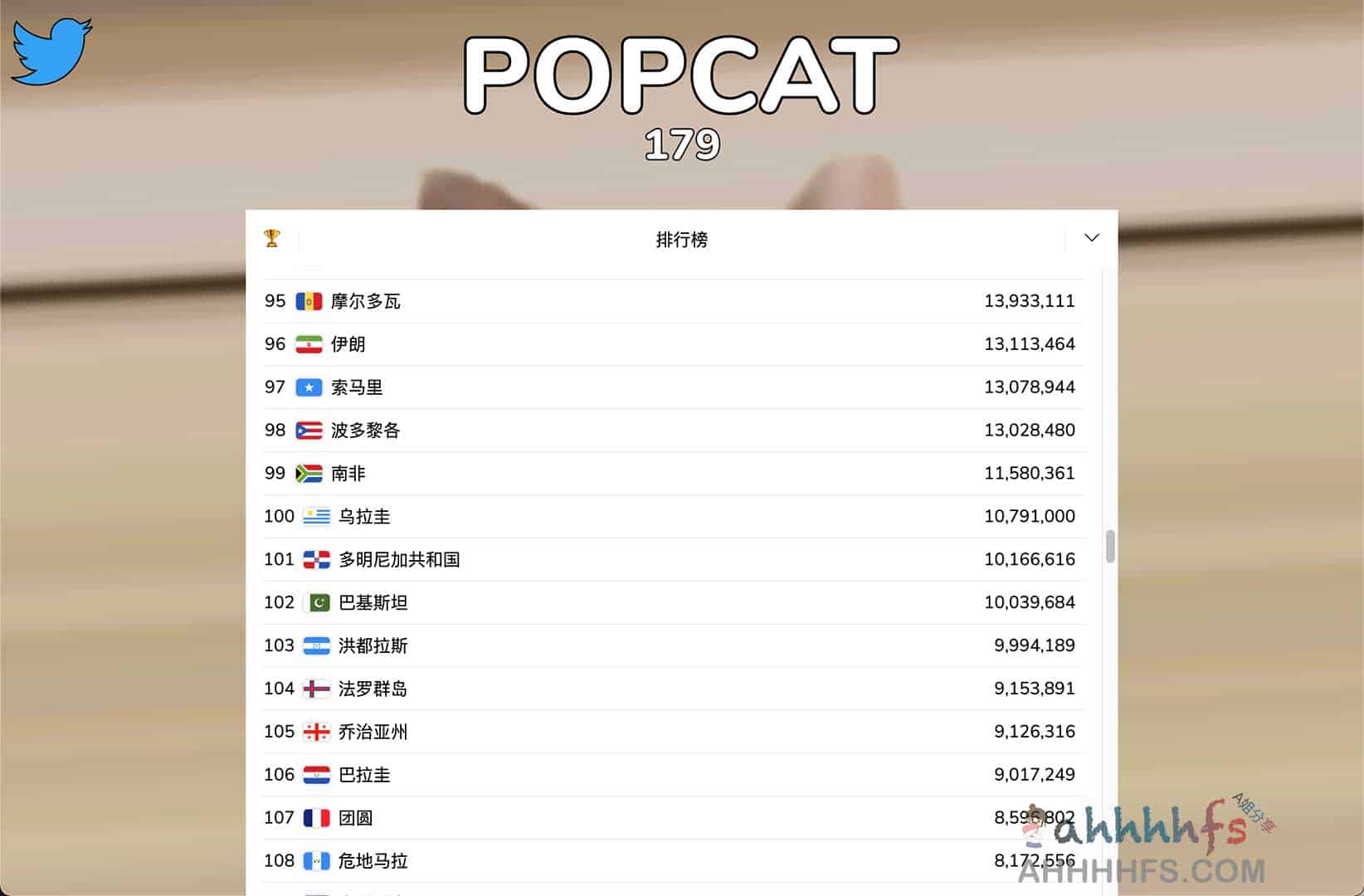 Popcat.click 一个有趣（无聊）的网站 拼手速的时候到了