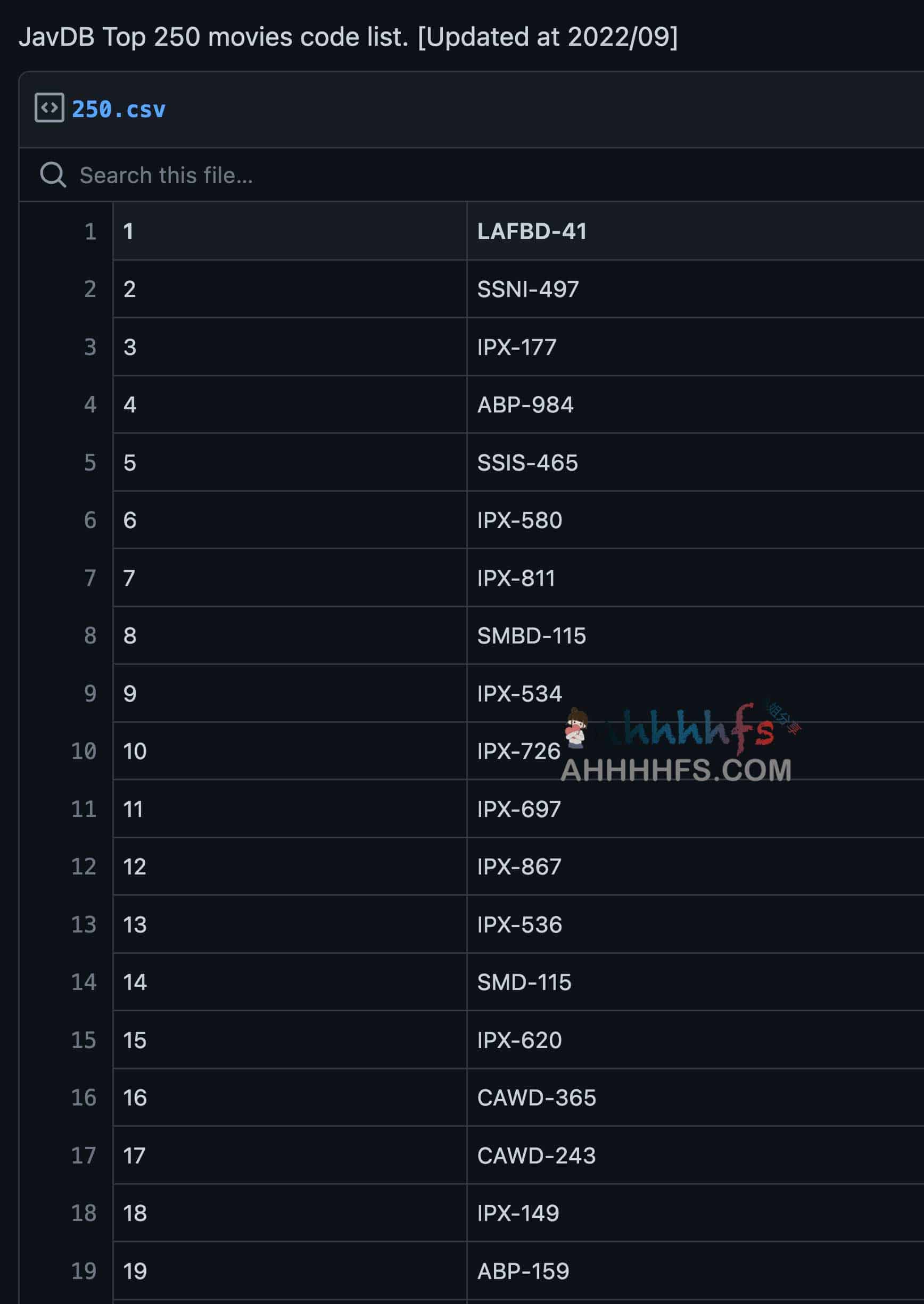 日本老师教学数据库TOP250课程