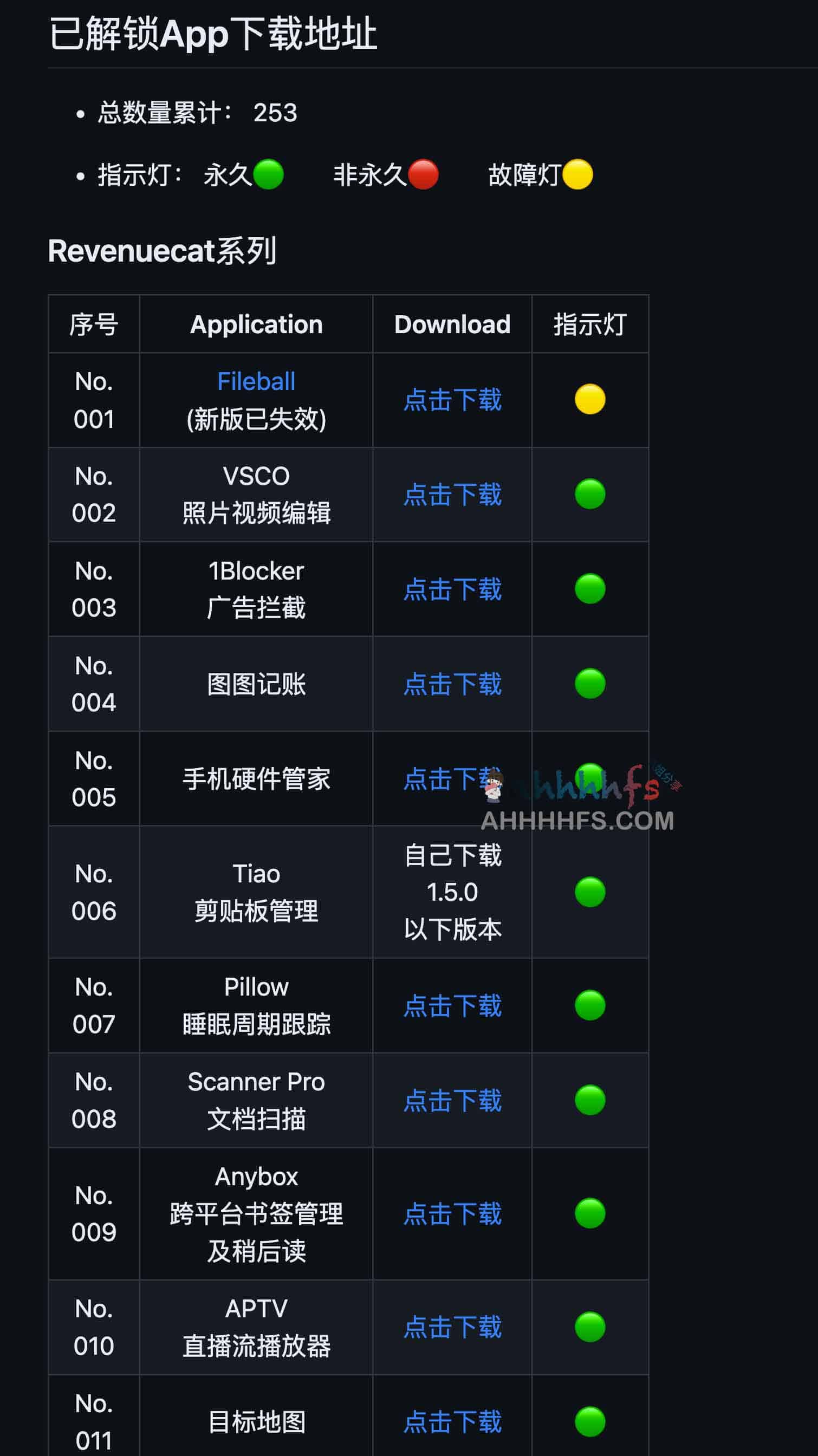 App解锁规则脚本合集支持Quantumult X、Loon、Surge、Shadowrocket - A